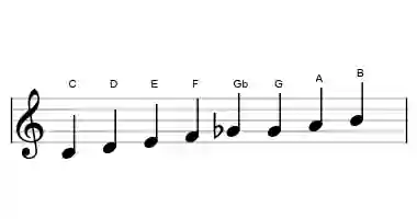 Sheet music of the C ichikosucho scale in three octaves